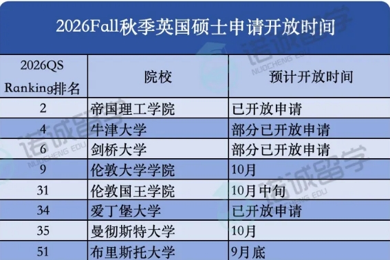 英国留学｜26Fall！英国名校硕士申请开放时间汇总～