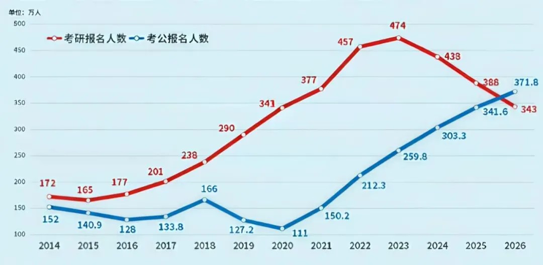 留学生想进体制内，盯紧这四类专业！