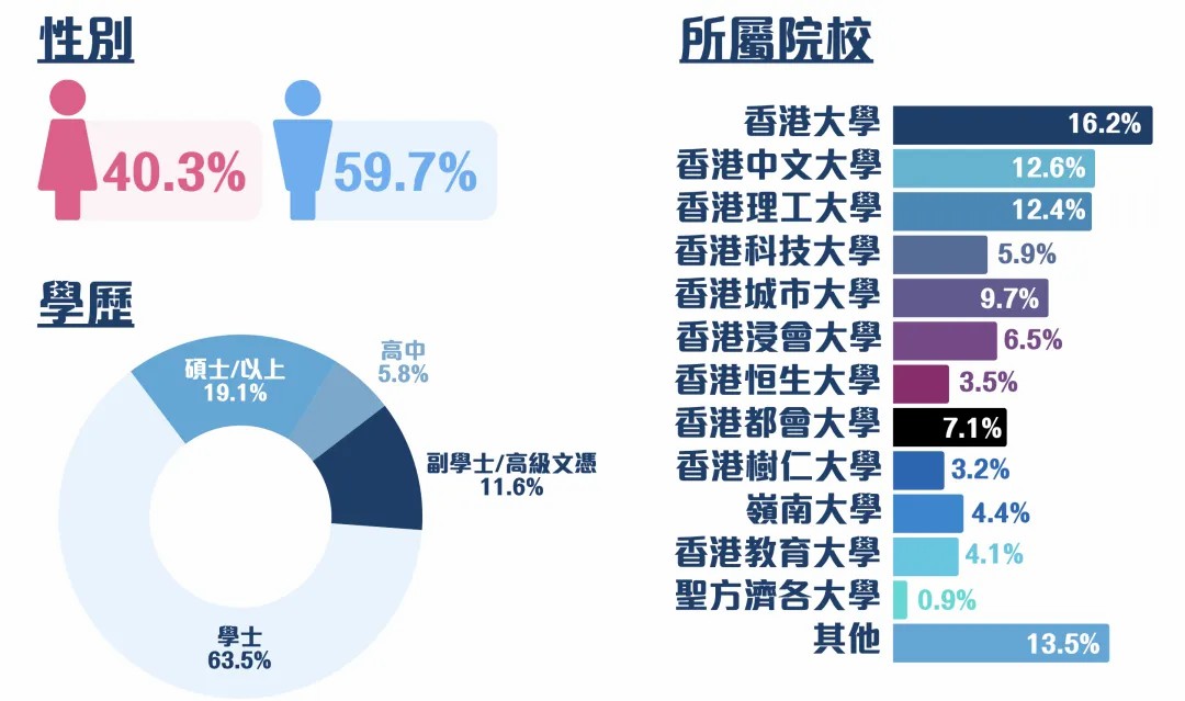 重磅｜港校毕业生就业报告，薪资大反转！港理工成港五薪资天花板～